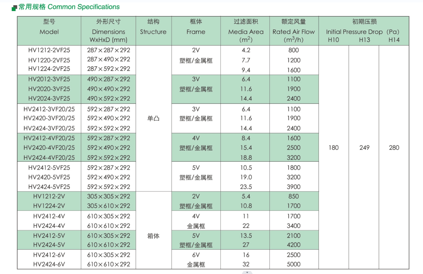 高效v型大风量.png